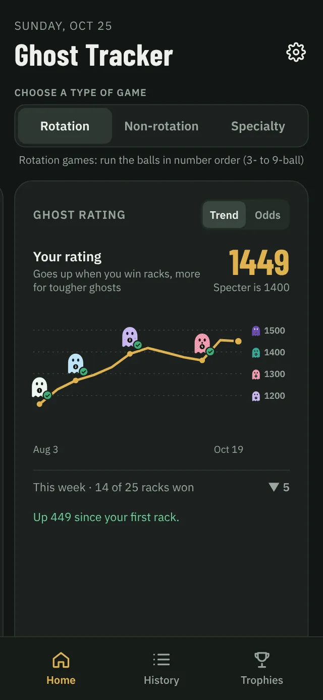 Ghost Tracker