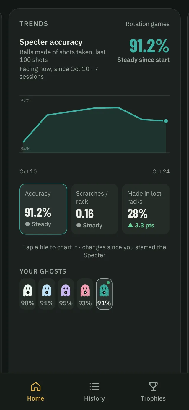 Ghost Tracker